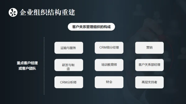 客户关系管理与维护通用PPT模板