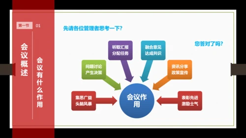高效会议秘诀PPT课件