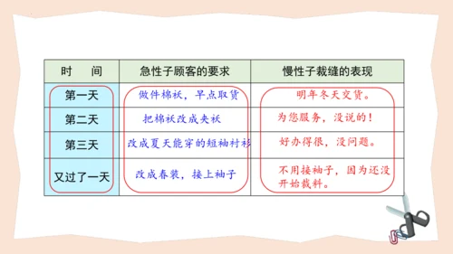 统编版三年级语文下册大单元教学第八单元教学课件-