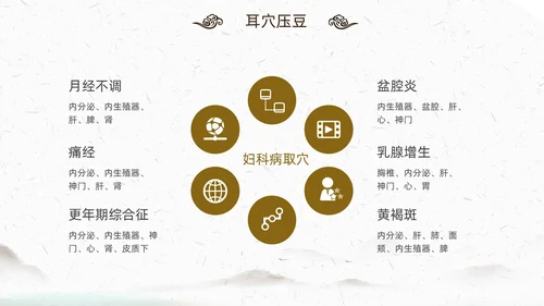 中国风古风中医妇科外治法传统中医文化经络护理培训PPT