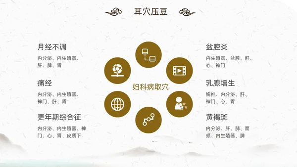 中国风古风中医妇科外治法传统中医文化经络护理培训PPT
