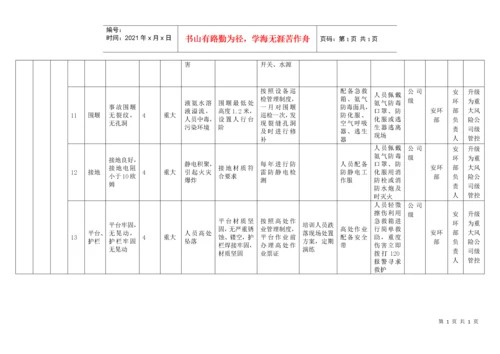 6设备设施分级管控清单.docx