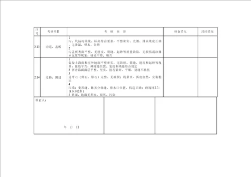 建筑工程质量与工艺考核标准表