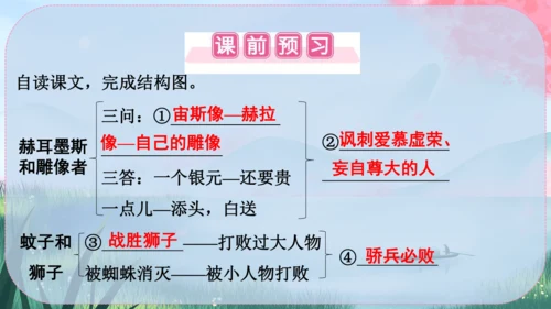 24《寓言四则》课件