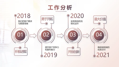 2021个人年终工作总结述职报告商务PPT