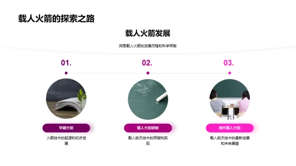 火箭科技解析