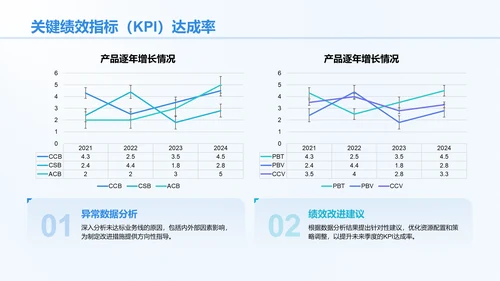 蓝色商务风季度绩效与目标复盘PPT模板