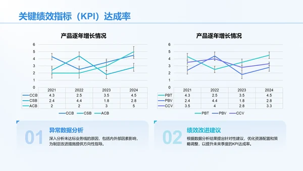 蓝色商务风季度绩效与目标复盘PPT模板