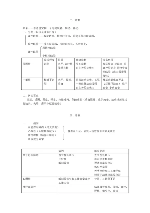 神经系统疾病的症状笔记整理