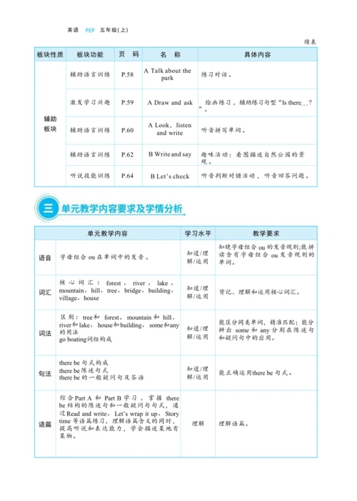 Unit 6 In a nature park 单元整体教学设计(表格式）