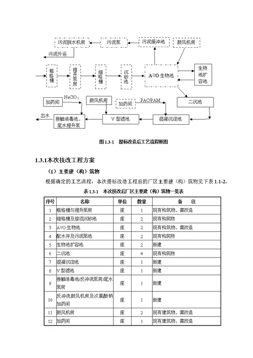 滁州市清流污水处理厂提标改造工程