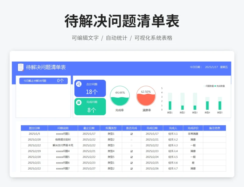 待解决问题清单表