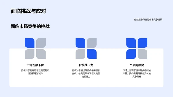 旅游业务成果分享PPT模板