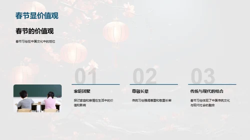 解析春节文化