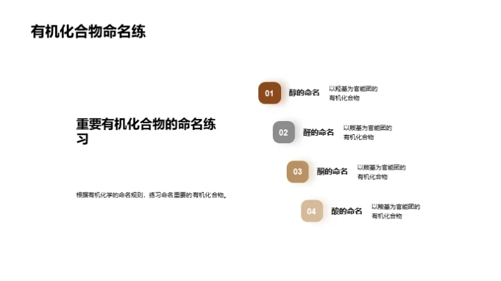 探索有机化学秘境