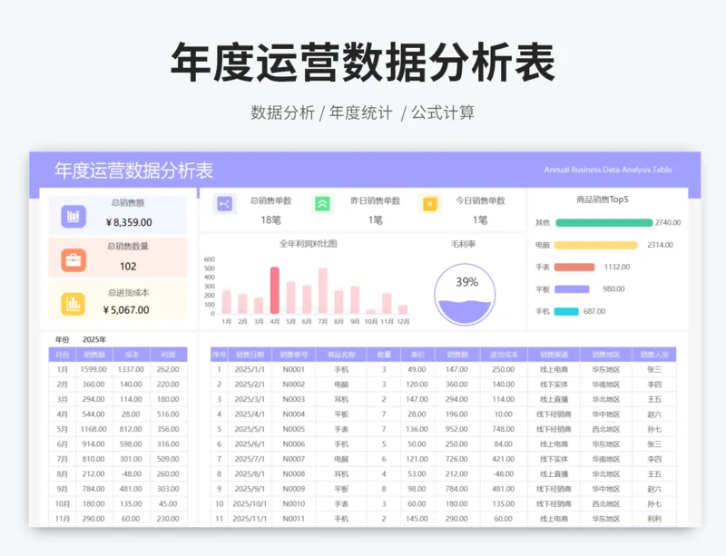 年度运营数据分析表