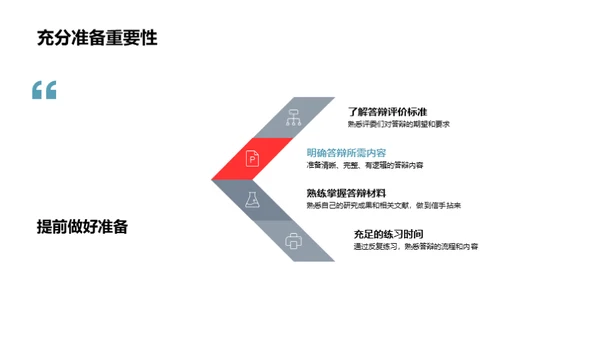 农学答辩通关秘籍