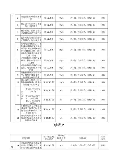 软件安装检验批质量验收记录.docx