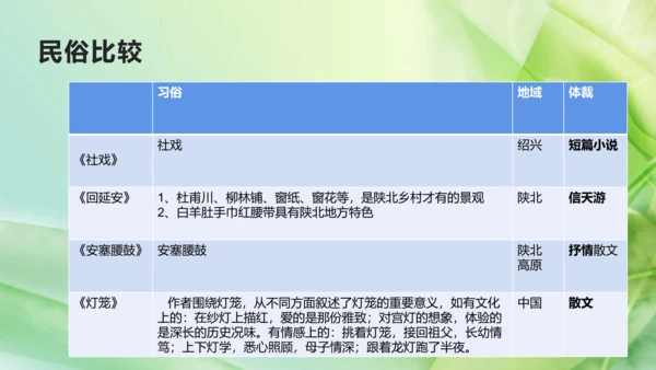 部编版语文八下第一单元复习课件+知识梳理+大单元整合课件+33张