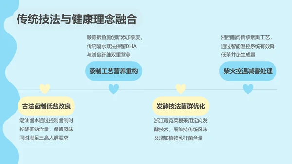 呆呆鲨可爱简约风南方美食文化ppt模版