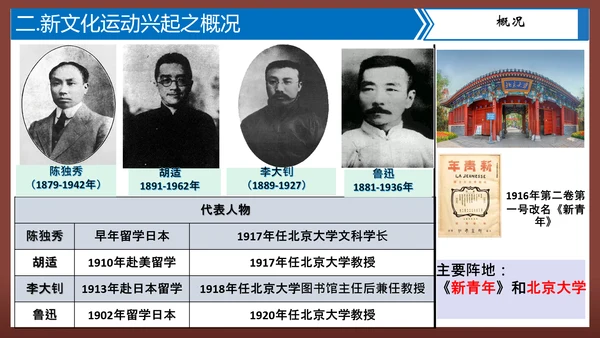 第12课 新文化运动—2024-2025学年八年级历史上册课件（统编人教版）