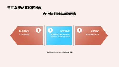 智能驾驶技术的未来