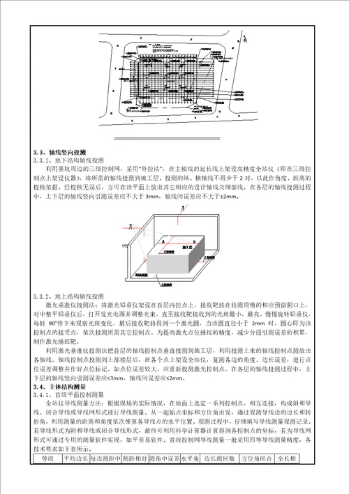 施工测量方案交底记录