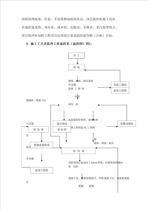 深层水泥搅拌桩施工监理实施细则赵富永