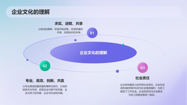 紫色渐变风新媒体转正述职报告PPT模板