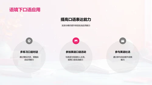 英语口语实战报告PPT模板