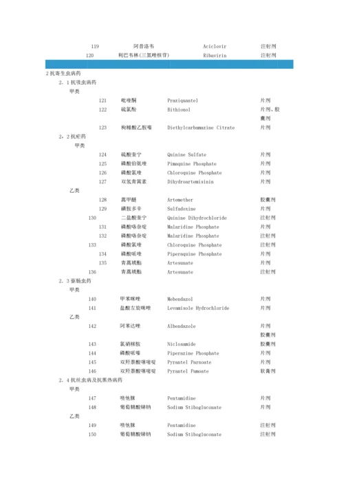 国家基本医疗保险药品目录.docx