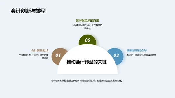 会计数字化转型