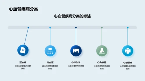 心血管疾病新视角