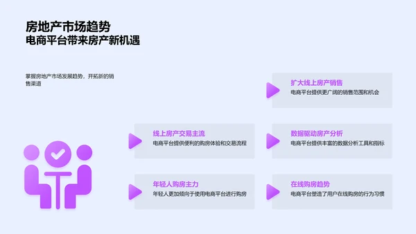 电商化房产销售优化PPT模板