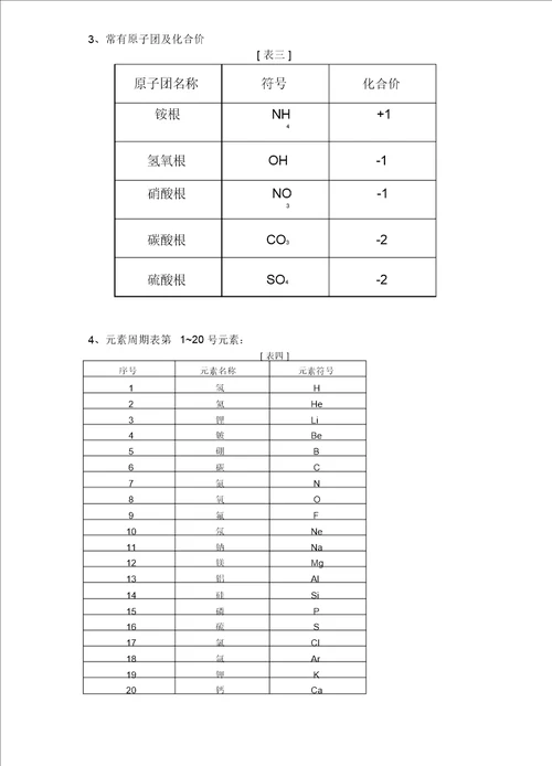 初中化学元素及化合价