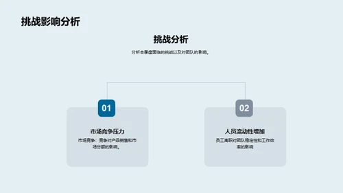 化学部门季度回顾