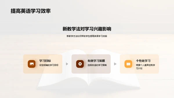 探索英语教学新篇章