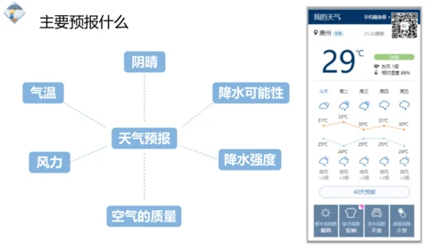 3.1 多变的天气精品课件(共36张PPT)