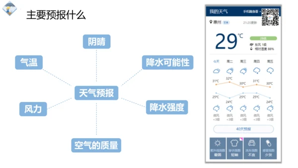 3.1 多变的天气精品课件(共36张PPT)