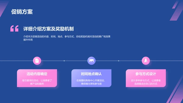 蓝紫色3D创意酷炫电商活动营销策划PPT模板