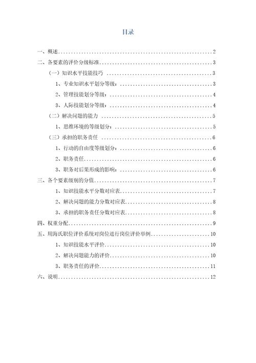 海氏岗位价值评估法教程、数据表及案例解析