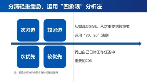 蓝色简约时间管理与提升工作效率商务通用PPT模板