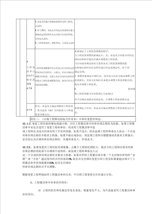 关于“合同中有类似的综合单价参照类似的综合单价确定的操作方法