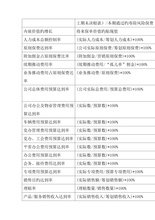 泰康人寿的BSC管理重点规划标准手册.docx
