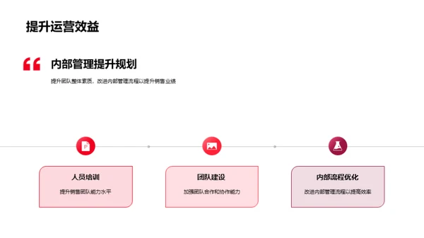 20XX房产业绩与展望