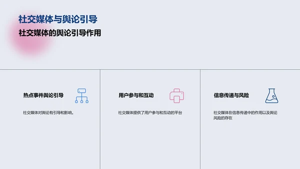 社交媒体在新闻传播中的应用