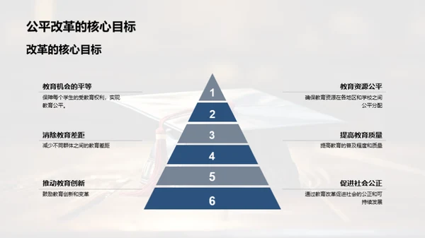 公平视角下的教育改革