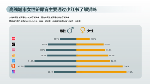 2023年喵经济洞察研究报告