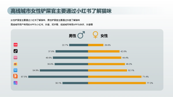 2023年喵经济洞察研究报告