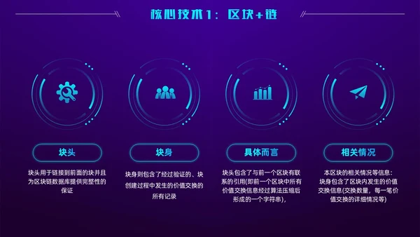 科技风蓝紫色区块链技术介绍创意简约互联网企业PPT